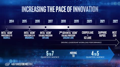 Intel Xeon Roadmap Leak, 10nm Ice Lake, Sapphire Rapids CPU Detailed