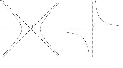 Rectangular Hyperbola