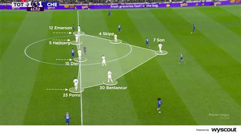 Coaches' Voice | Ange Postecoglou’s tactics at Tottenham