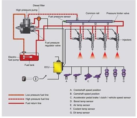 What is Fuel Pressure Regulator? | What are Signs of Bad Fuel Pressure ...