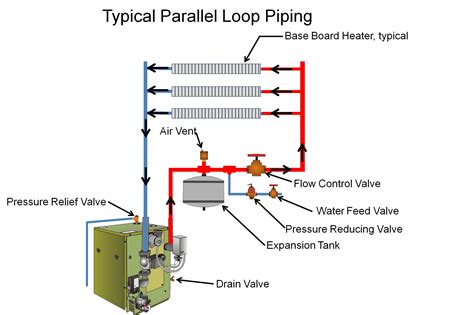 Boilers can provide zoned heating with parallel piping loops | Building ...