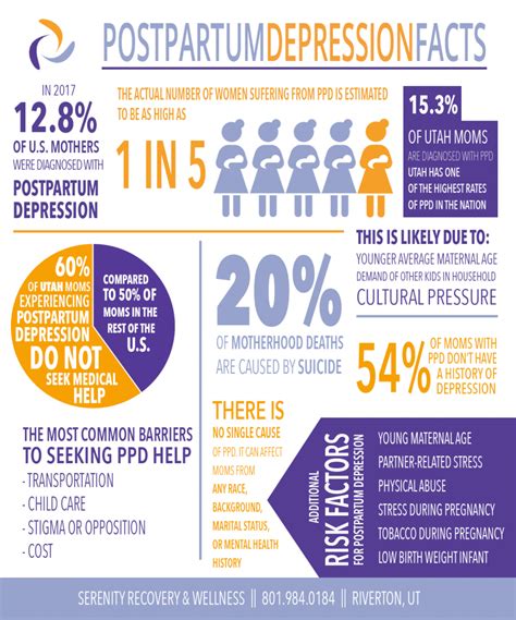 Statistics About Postpartum Depression | Serenity Recovery & Wellness