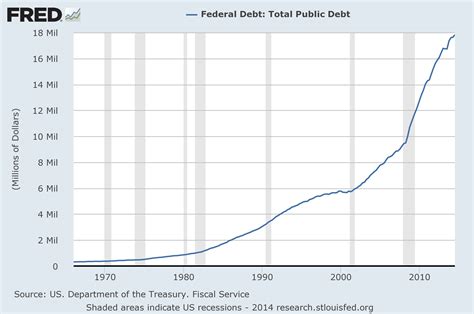 La actualidad, comentada: U.S. National Debt Clock : Real Time