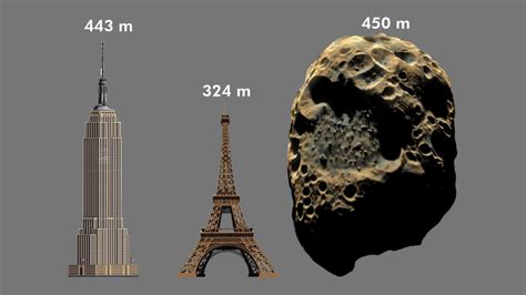 What would happen if asteroid Apophis hit Earth in 2022? – The Globe's Talk