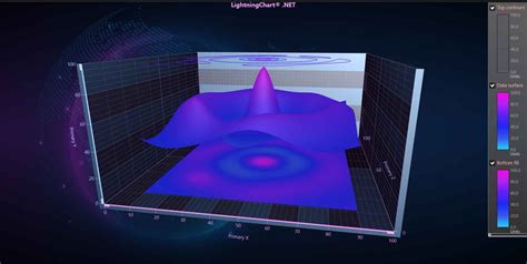 Create an XYZ Axis Graph (3D cartesian plot) chart app