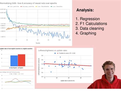 A detailed analysis of a data set for requested features | Upwork