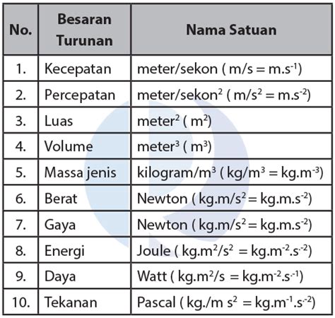 Terakurat 24+ Satuan Gaya