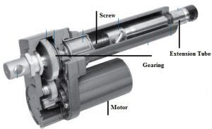 Mechanical Actuator : Design, Types, Working & Its Applications