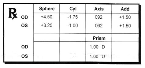 Sphere, Cyl, Axis, Add