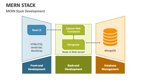 Mern stack diagram - batmanmad