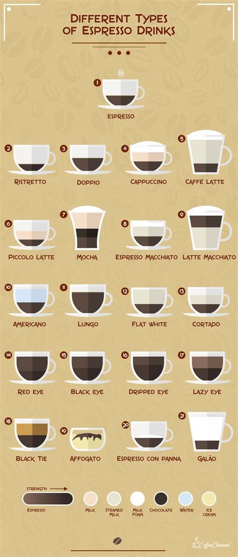 21 Different Types of Espresso Drinks (With Pictures) | Coffee Affection | Recipe | Espresso ...