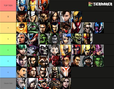 Ultimate Marvel Vs. Capcom 3 Tier List by TingandWal on DeviantArt