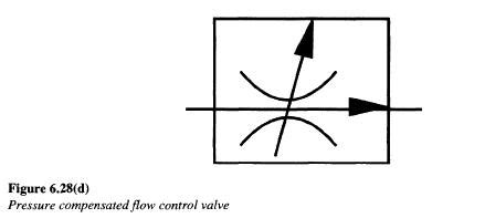 Hydraulic Flow Control Valves - Hydraulic Repair Schematic