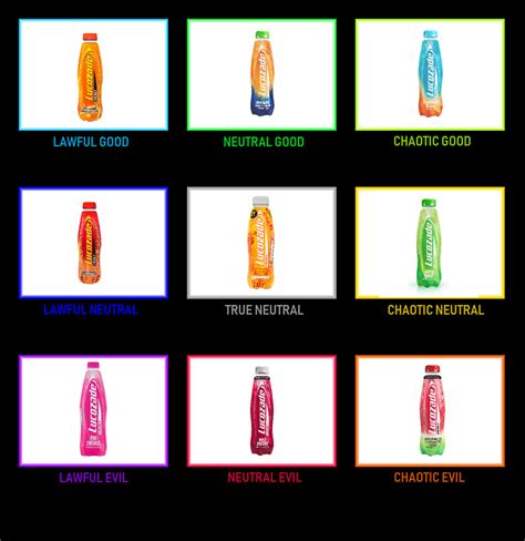 3x3 Alignment of Lucozade Flavours : r/AlignmentCharts