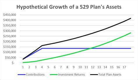 These 529 Plan Benefits Aren't Just for the Wealthy - Wealthtender