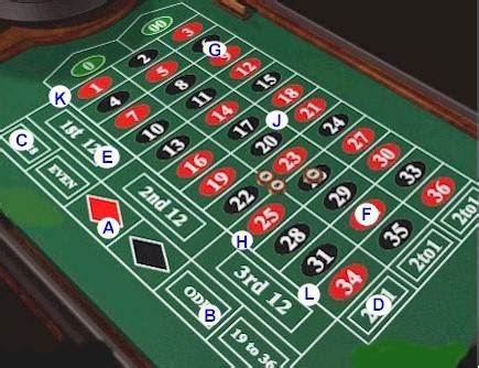 Basic Roulette Strategies – Casino Games