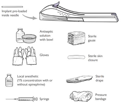 Inserting Implants | Family Planning