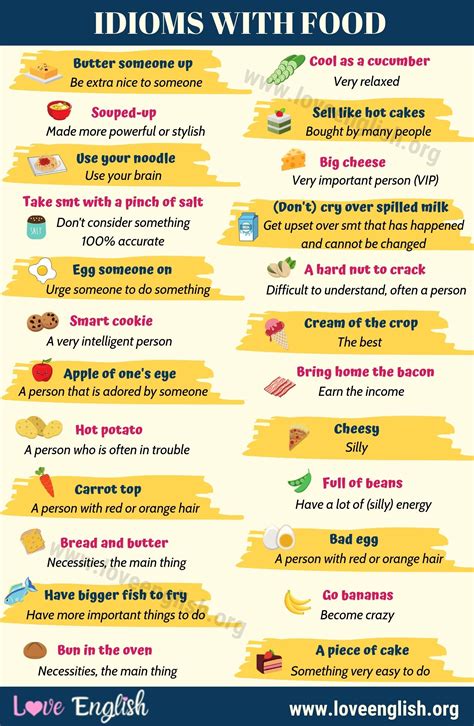 FOOD Idioms: 25 Common Idioms with Food in English (with Examples) - Love English