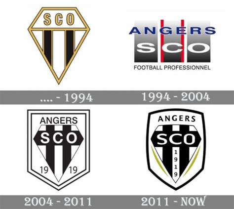 Angers SCO Tryouts & Club Guide: History, Stadium, Players, and More!