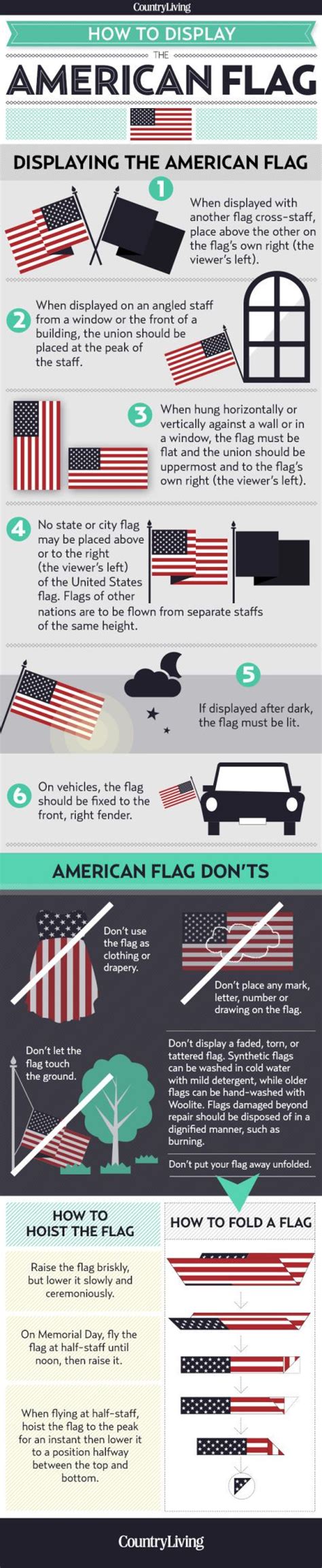 American Flag Etiquette Display