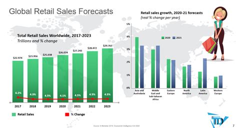 Retail Industry Trends: What’s New? – InsideTechWorld