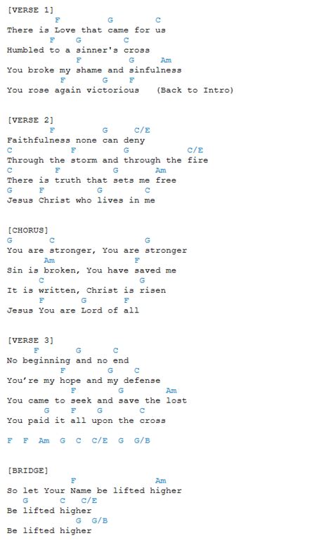 Hillsong Guitar Chords