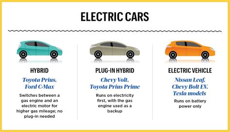 Electric Cars: The Short Story and Future of Electric Vehicles - Car Biography