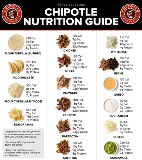 Donut Calories Guide - Cheat Day Design