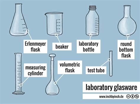 0441 laboratory glasware - INCH