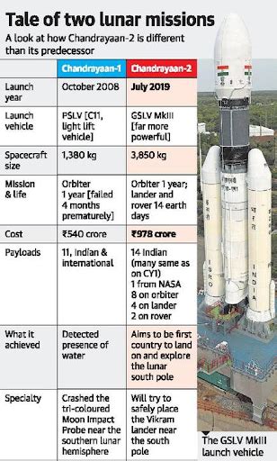 Chandrayaan -3 - Officers Pulse