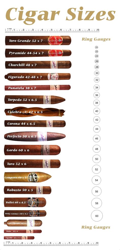 Cigar Size Chart - Cigar Sizes Chart - Cigar Sizes Chart Good Cigars, Cigars And Whiskey, Cigar ...