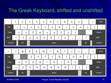 Windows 1.0 Greek Keyboard Layout