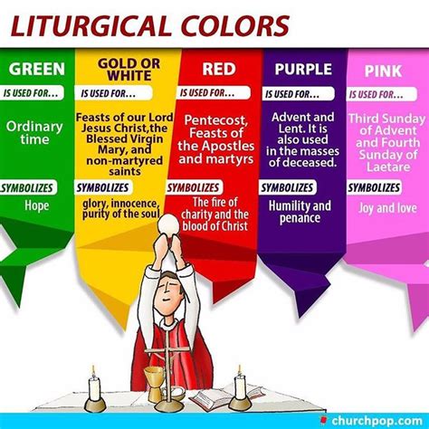 ChurchPOP on Instagram: "The Liturgical Colors: EXPLAINED 👏🏻 Stay updates via our Instagram ...