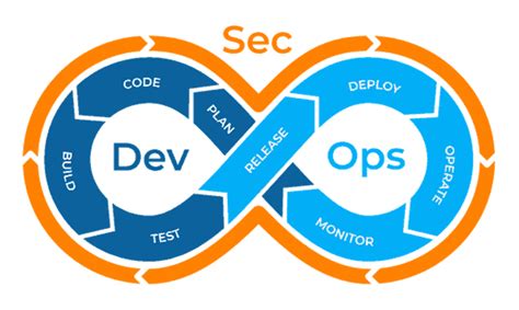 The DevSecOps Cultural Transformation | PagerDuty