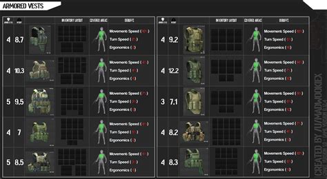 Escape From Tarkov Helmet Chart | Images and Photos finder