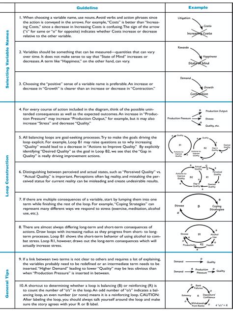 The Systems Thinker – Guidelines for Drawing Causal Loop Diagrams - The Systems Thinker