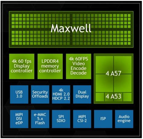 Tegra X1 | NVIDIA Developer