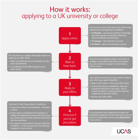 How Can I Track My Ucas Application - Login pages Info