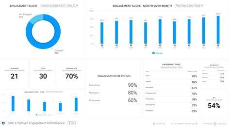 How to Create a Google Sheets Dashboard in 3 Easy Steps