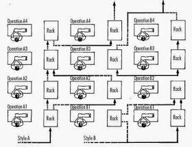 Layout scheme (con imágenes) | Costura, Confeccion, Defensa