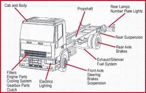 newcomers used truck parts - Be Awesome Weblog Stills Gallery