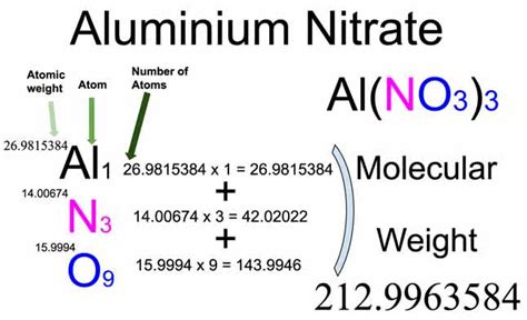 Aluminium Nitrate [Al(NO3)3] Molecular Weight Calculation - Laboratory Notes