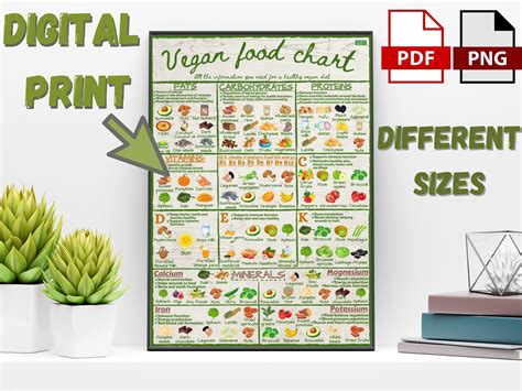 Healthy Vegan Food Chart PRINTABLE Informative Nutrition Vitamins ...