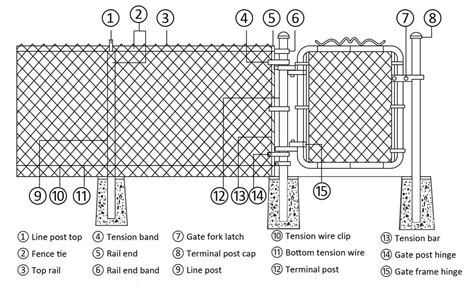 Chain Link Fence Diagram - Hanenhuusholli