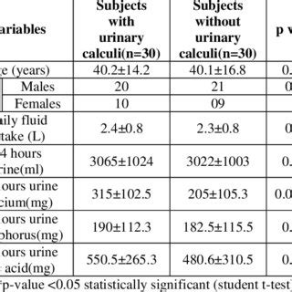 Gel electrophoresis of oxc gene of O. formigenes from stool samples of... | Download Scientific ...