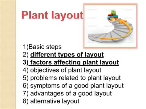 Plant layout and its types