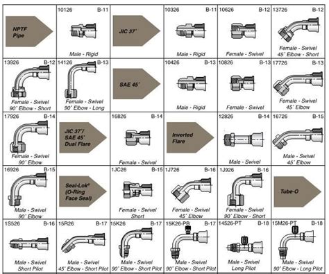 Hydraulic Fittings Catalog - Catalog Library