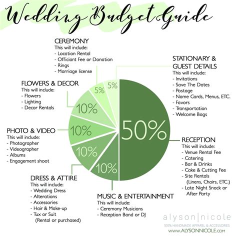 Wedding Budget Breakdown Guide | Alyson Nicole