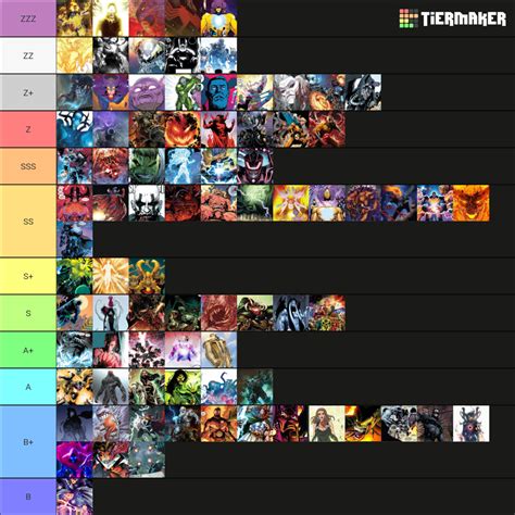 Strongest marvel characters Tier List (Community Rankings) - TierMaker