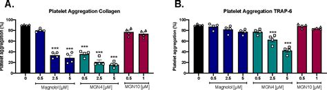 Figure 2 from The Use of Triphenyl Phosphonium Cation Enhances the Mitochondrial Antiplatelet ...